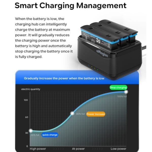 For Insta360 X4 AMagisn Battery Charger Charging Seat Camera Accessories - Image 8