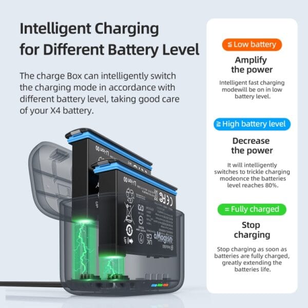 For Insta360 X4 AMagisn Dual Battery Charging Box Transparent Battery Storage Compartment - Image 3